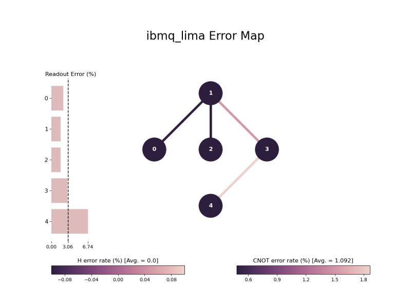 Programming Qiskit Transpile Nameerror Quantum Computing Stack Exchange - Ultra HD Mobile Colorful Arts | Free Download