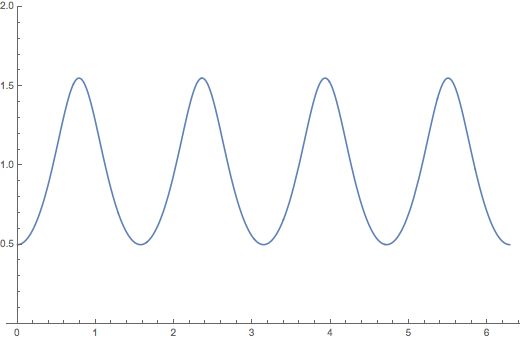 Computational Geometry Calculating The Curvature Of A Closed Curve - Best Sunset Patterns in Ultra HD