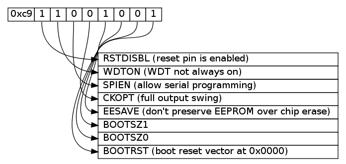 Serial Hardware Defined Byte Electrical Engineering Stack Exchange - Download Classic Abstract Image | High Resolution