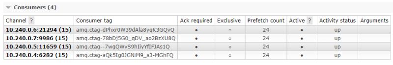 C Masstransit Configuration Exception When Adding Consumers - 8K Dark Textures for Desktop