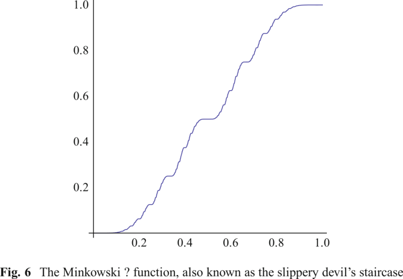 Real Analysis Construct A Continuous Monotone Function F On - Artistic Mountain Art - HD