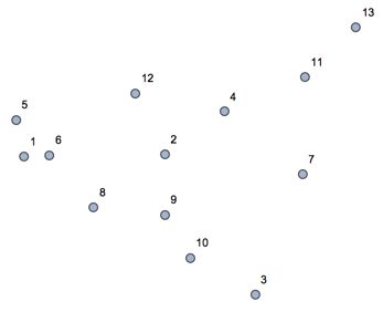 Graphs And Networks How Can I Construct And Visualize A Hypergraph - Download Creative City Background | Desktop