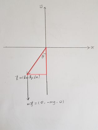 Torque Calculation For A Compound Pendulum Physics Forums - Professional Retina Vintage Textures | Free Download