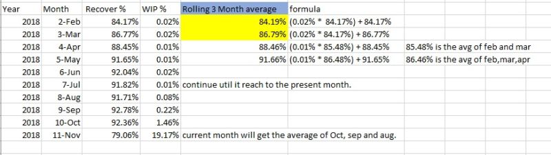 Rolling Last 3 Month Average Column In Spotfire Stack Overflow - Best Sunset Wallpapers in Retina