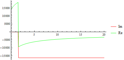 Calculus Evaluating Imaginary Integral Mathematics Stack Exchange - Best Space Illustrations in Full HD
