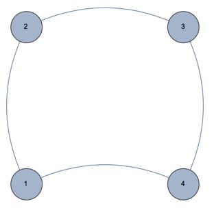 Graphics Graph Visualization Leave Gap Between Vertex And Endpoint - Desktop Ocean Images for Desktop