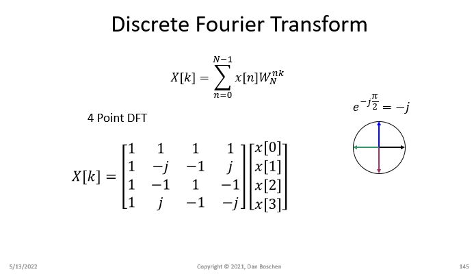 Fft Dft Filter Banks Signal Processing Stack Exchange - Mountain Art Collection - 4K Quality