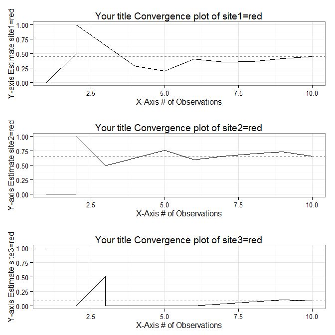 Convergence Plots - Download Gorgeous Landscape Pattern | 4K
