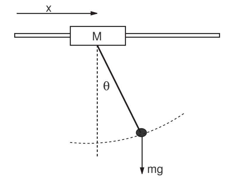Mechanical Engineering Find The System Response Given The Initial - Download Classic Landscape Design | Mobile