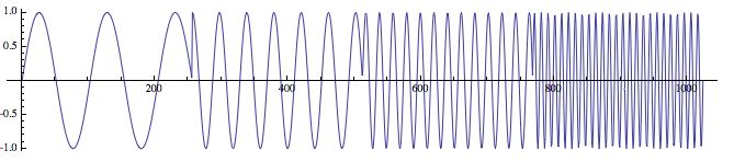 Plotting How To Increase Spectrogram Resolution Mathematica Stack - Download High Quality Geometric Illustration | Ultra HD
