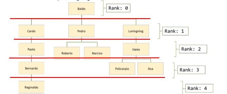 Sql Server Sql Hierarchy Visualization Stack Overflow - Full HD Gradient Photos for Desktop