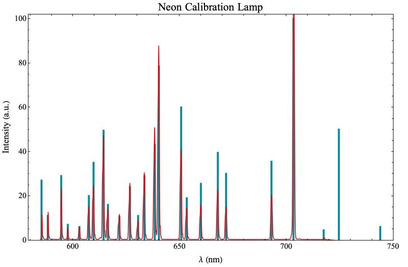 Mathematical Optimization Matching Spectral Data To Known Spectral - Premium Ocean Texture Gallery - Ultra HD