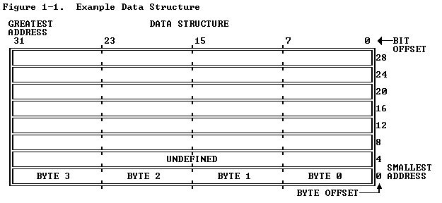Intel 80386 Programmer S Reference Manual 1986 Intel 80386 Programmer - Beautiful Ocean Image - High Resolution