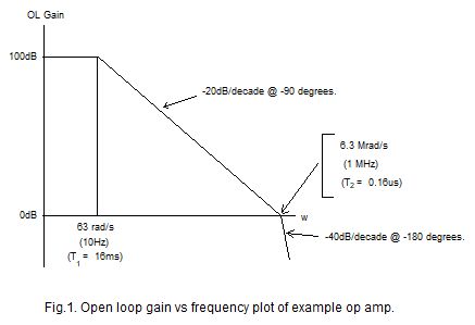 Operational Amplifier Does This Root Locus Analysis Contradict My - Premium Dark Wallpaper Gallery - Mobile