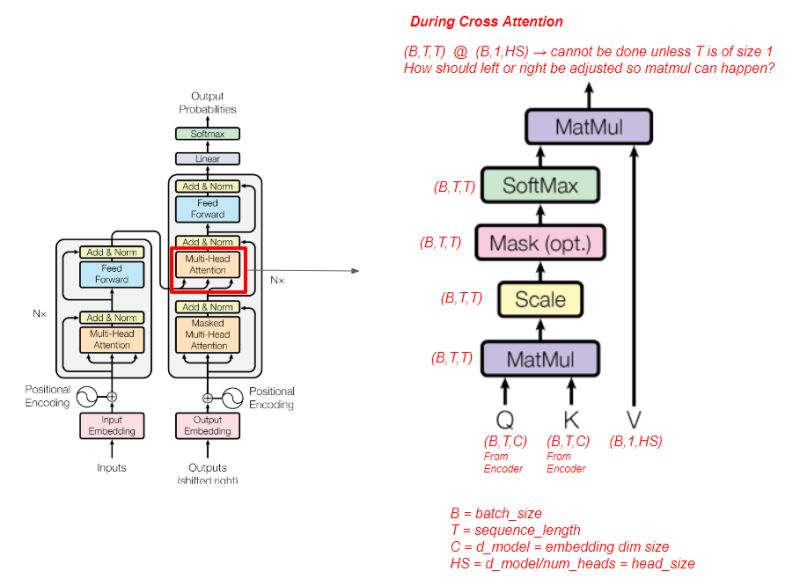 What Does The Error Tensor Shape Mismatch During Attention Calculation - Gradient Picture Collection - 8K Quality