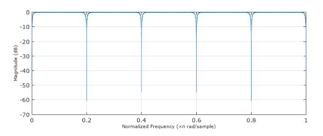 Filters Remove Square Wave Pulse Artifact Signal Processing Stack - Premium Nature Photo Gallery - High Resolution