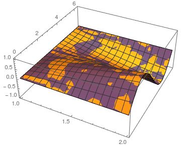 Differential Equations Problems Using Boundary Conditions Ndsolve Mathematica Stack Exchange - Ultra HD Abstract Art - High Resolution