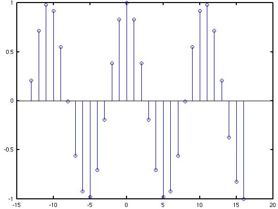 Signal Is This A Valid Sinusoid Electrical Engineering Stack Exchange - Colorful Background Collection - Full HD Quality