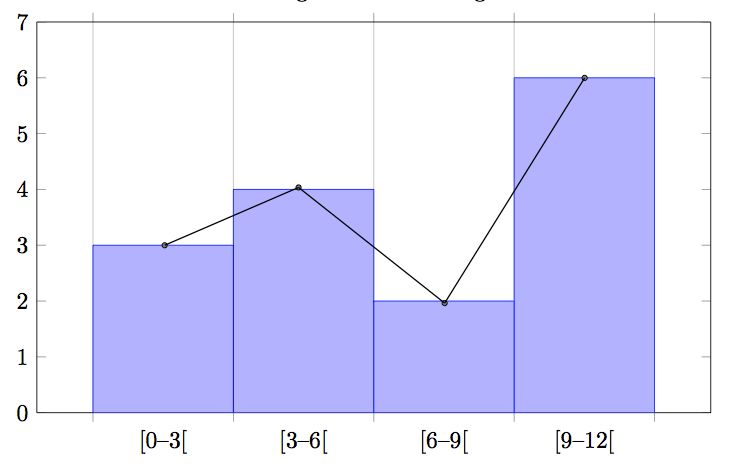 Statistics Pgfplots Histogram With Automatically Calculated - High Resolution Minimal Patterns for Desktop