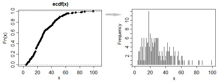 Create An Ecdf Overlaid With A Normal Cdf Chart Ecdf - Abstract Textures - Classic Ultra HD Collection