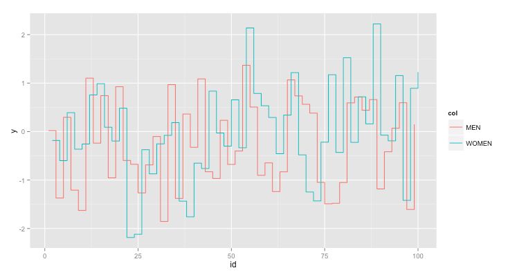 R Position Fill Function Equivalent In Ggvis Stack Overflow - Elegant Ultra HD Geometric Illustrations | Free Download