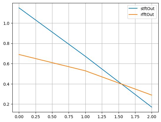 Stft Window Functions Signal Processing Stack Exchange - Download Modern City Texture | High Resolution