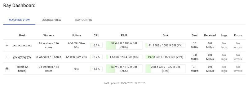 Python Deploy Ray On Custom Cluster Using Docker Containers Stack - Premium Landscape Texture Gallery - 8K