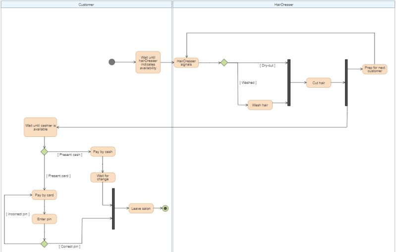 Fork Join On Stepfunction Map Steps With Failures Stack Overflow - Minimal Photos - Artistic Desktop Collection