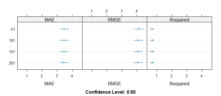 my plot