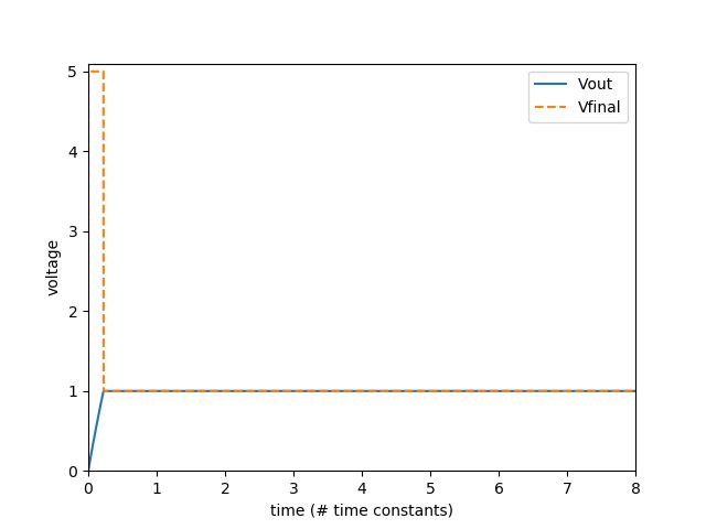 Operational Amplifier Unity Gain Buffer Initial Conditions - Nature Pictures - Beautiful High Resolution Collection
