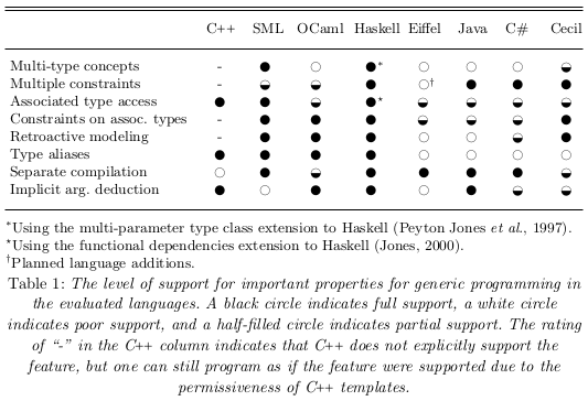table with comparison of GP-features