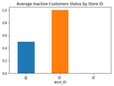 Matplotlib Plotting Data Bases On Count And Categories In Python - Creative HD Vintage Arts | Free Download