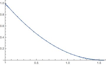 Plotting Is This Behaviour Of The Hypergeometric Function 3f 2 - Premium Space Art Gallery - Retina