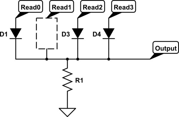 Computer Architecture How Does Rom Work Electrical Engineering - Premium Ultra HD Colorful Arts | Free Download