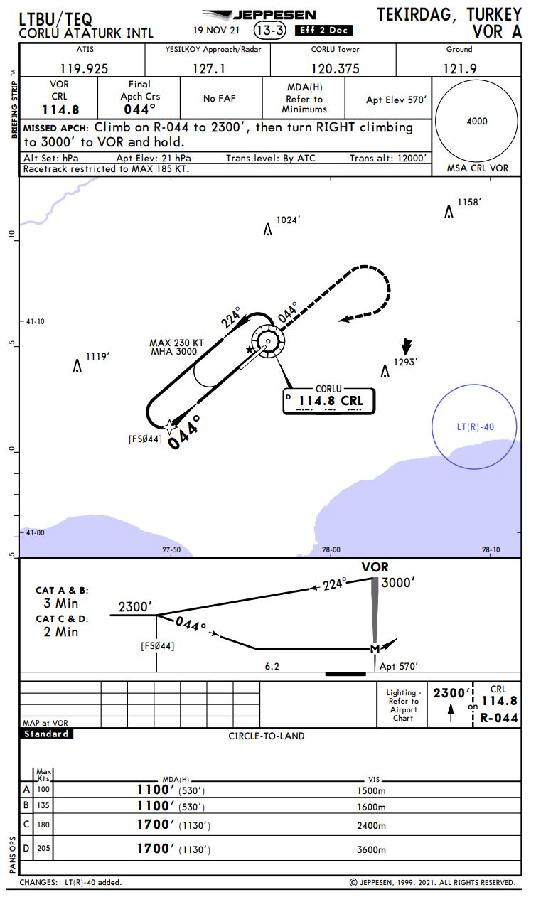 Vor Chart Bundle Fireupyourbrain - Vintage Photo Collection - HD Quality