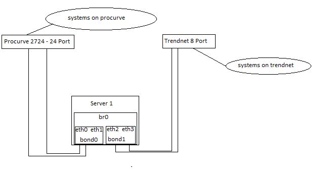 Switch Link Aggregation With 3 Switches Server Fault - Mountain Textures - Artistic High Resolution Collection