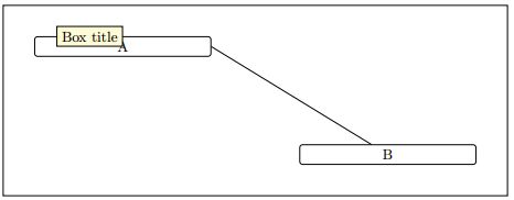 Tikz Angles Library Draw Arc While Setting Anchor Tex Latex Stack - Vintage Art Collection - Mobile Quality
