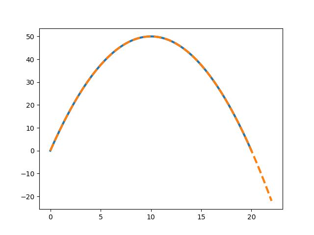 Python Use Solve Ivp With Varying Parameters Stack Overflow - Professional High Resolution Nature Illustrations | Free Download