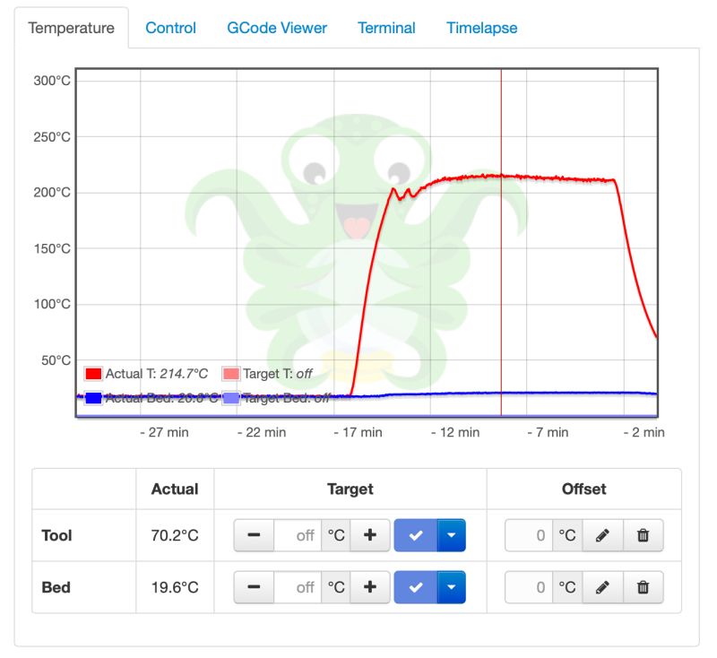 Pid Autotune Not Working - Dark Art Collection - Retina Quality