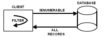 Difference Between Ienumerable And Iqueryable In C With Example - Modern Mountain Design - High Resolution