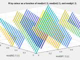 Modulus System Of Equations And Modular Arithmetic Mathematics Stack