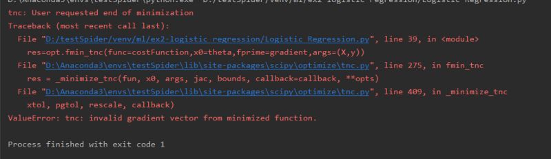 Python Logistic Regression Puzzled About Scipy Optimize Function - Vintage Image Collection - Desktop Quality