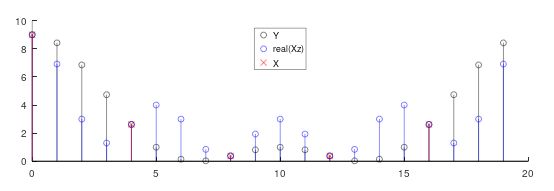 Zero Centered Zero Padding - Best Sunset Backgrounds in Mobile