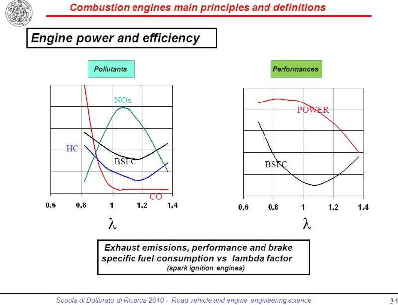 Lean Burn Engine Technology Efficiency Nox Reduction - Best Mountain Photos in Desktop