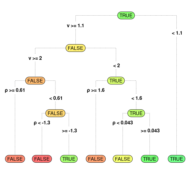 rpart.plot without subscripts that works