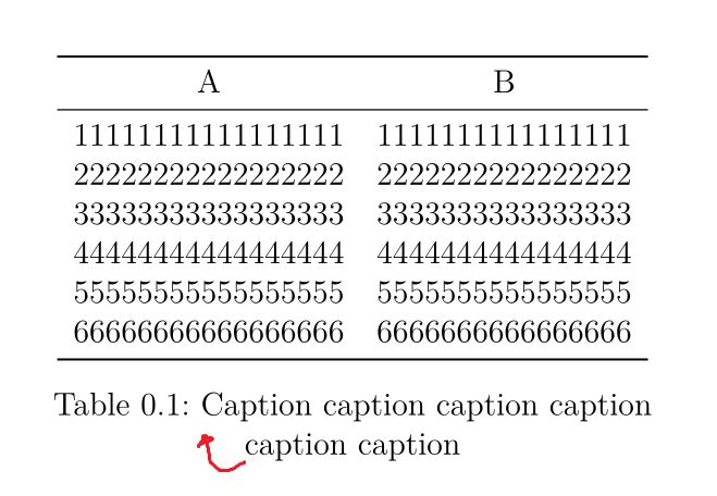 Indenting A New Line Within A Caption Tex Latex Stack Exchange - Best Sunset Illustrations in HD