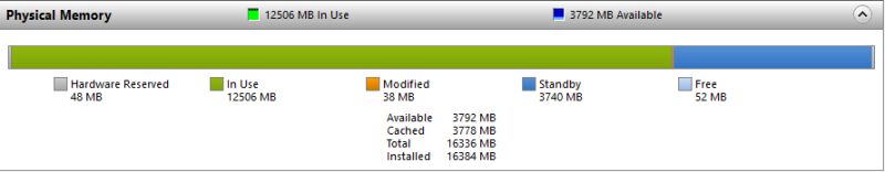Windows Win 10 Memory Leak Super User - High Quality Light Picture - HD