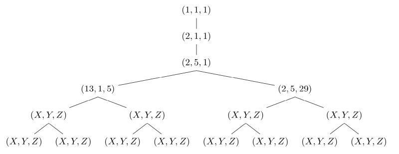 Linking Cousins In A Binary Tree Tex Latex Stack Exchange - Incredible Ocean Pattern - Retina