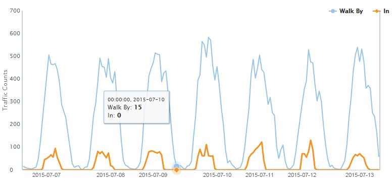 Javascript How To Display Consistent Datetime Label Formats In Xaxis - Best Minimal Wallpapers in Retina