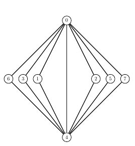 How To Draw The Given Graph In Latex Tex Latex Stack Exchange - Landscape Illustrations - Amazing 8K Collection